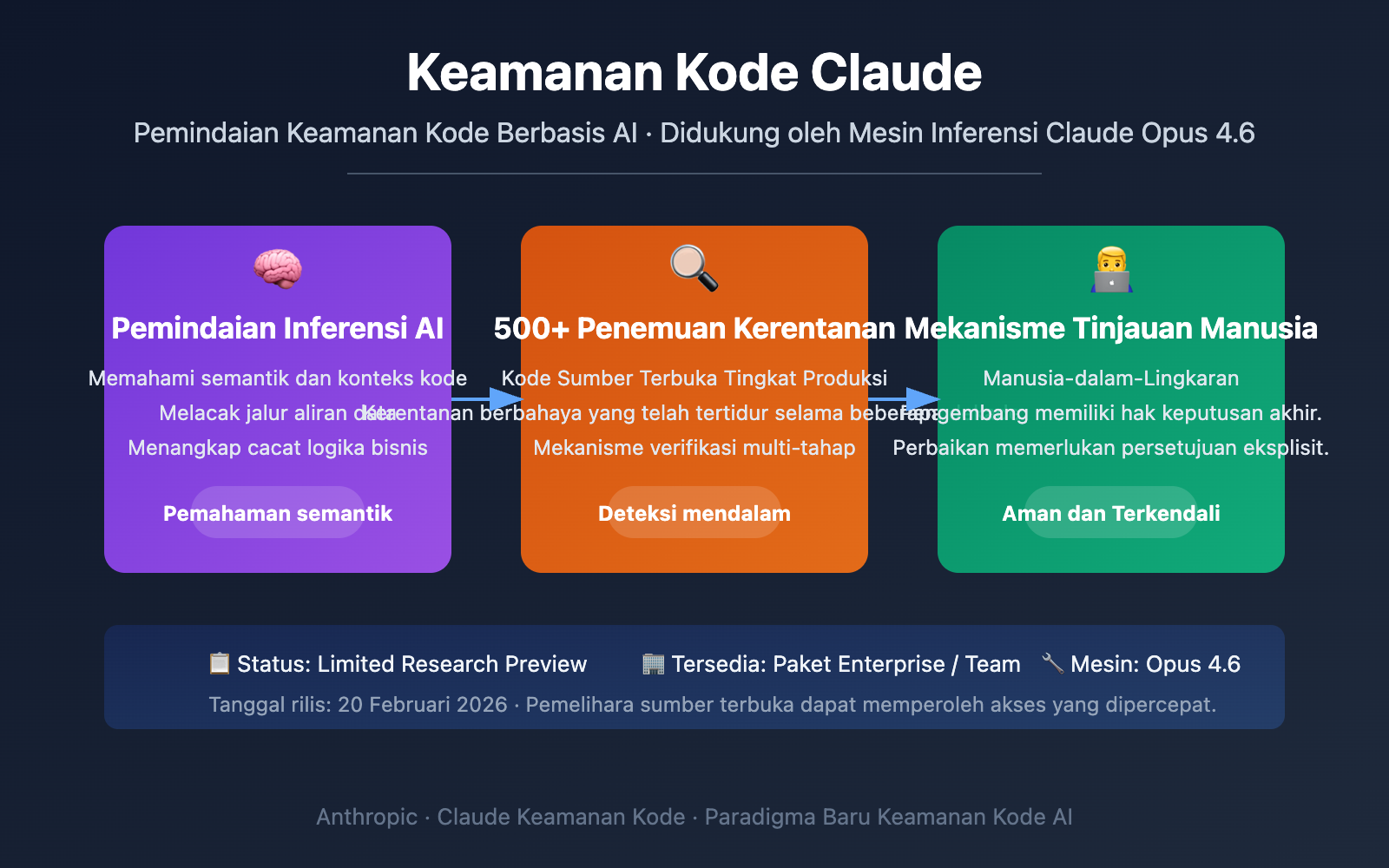 claude-code-security-ai-vulnerability-scanning-guide-id 图示