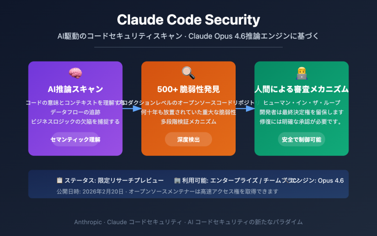 claude code security ai vulnerability scanning guide ja image 0 图示