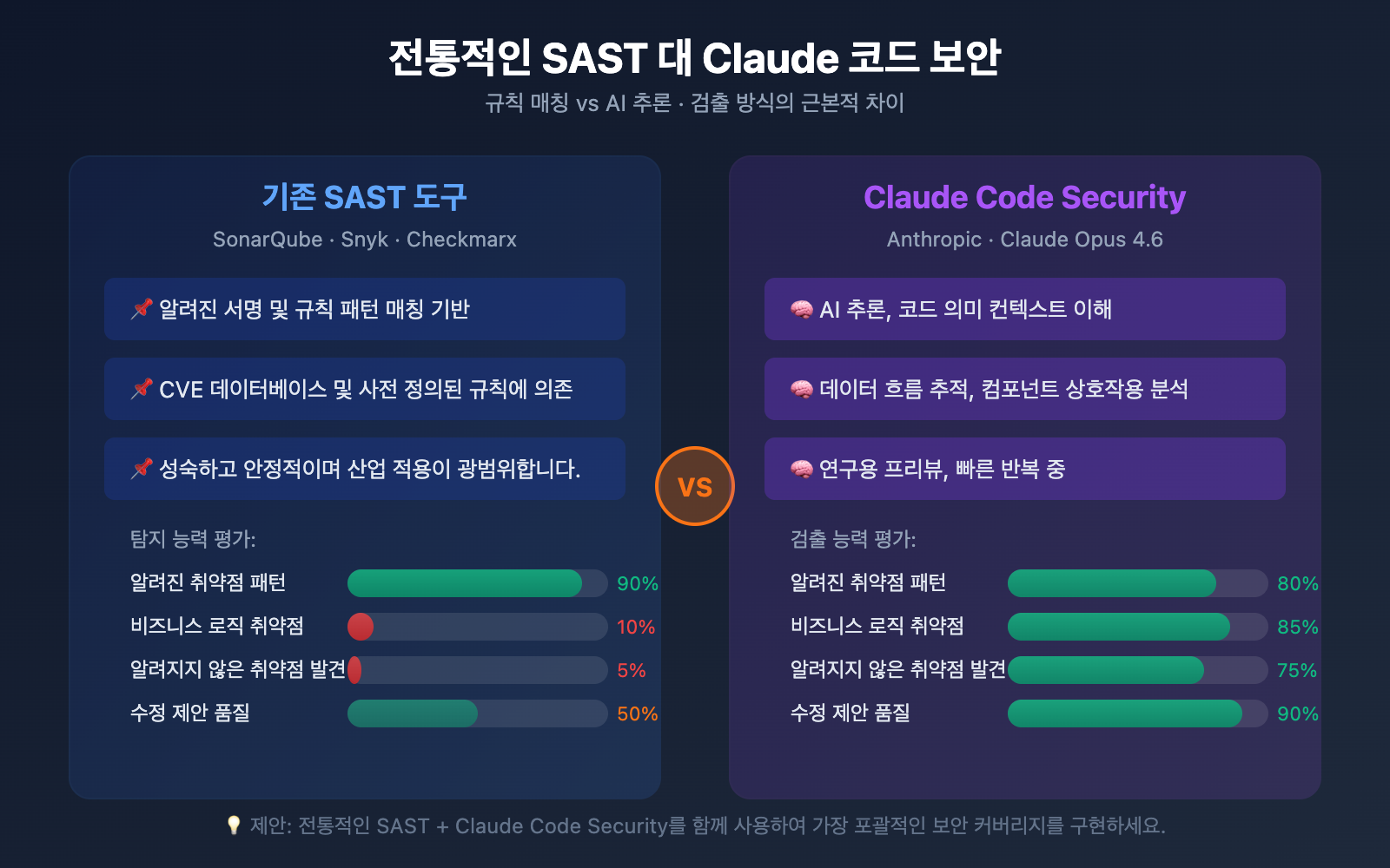 claude-code-security-ai-vulnerability-scanning-guide-ko 图示