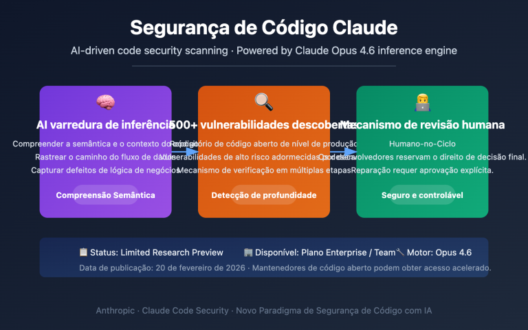 claude code security ai vulnerability scanning guide pt pt image 0 图示