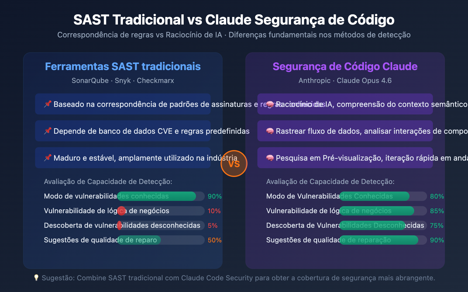 claude-code-security-ai-vulnerability-scanning-guide-pt-pt 图示