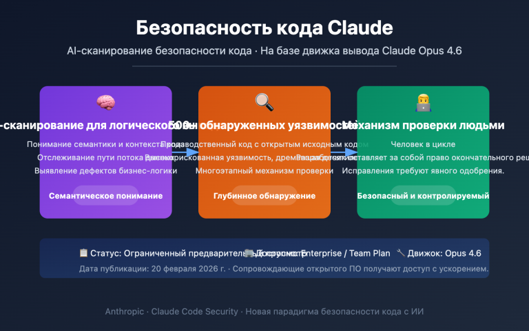 claude code security ai vulnerability scanning guide ru image 0 图示