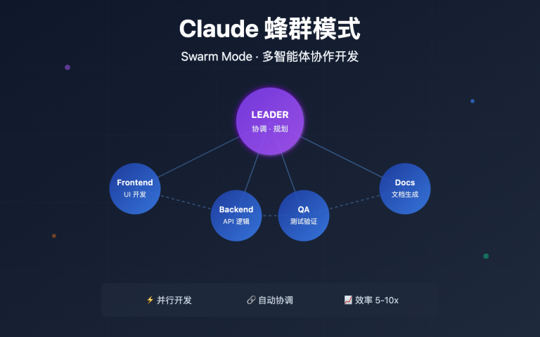 claude code swarm mode multi agent guide image 0 图示
