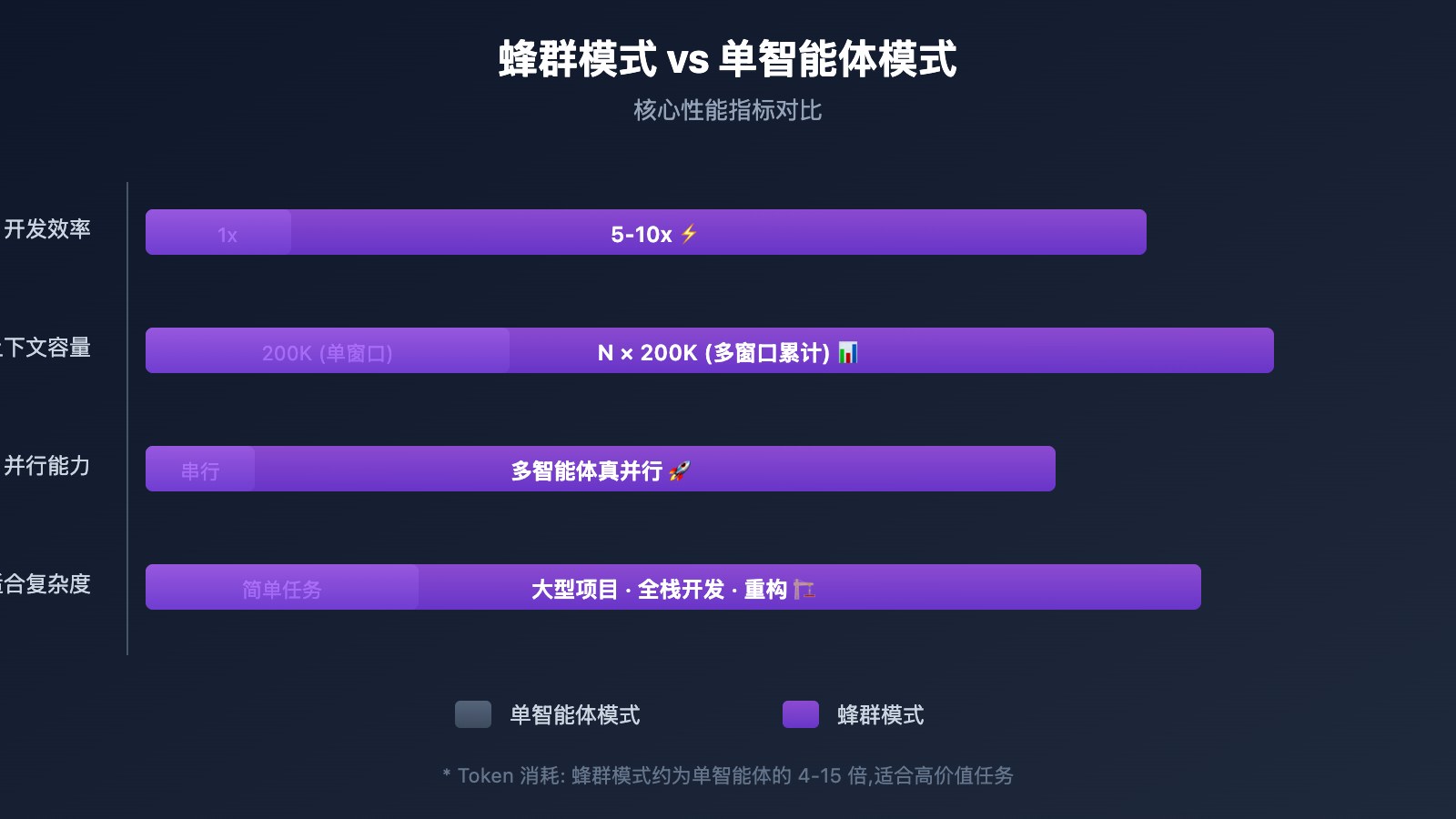 claude-code-swarm-mode-multi-agent-guide 图示