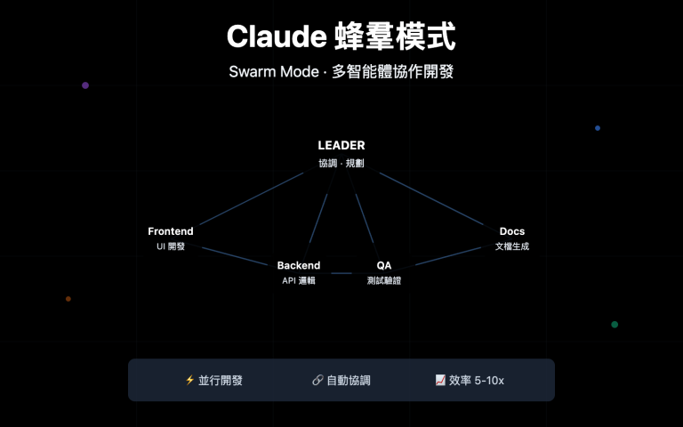 claude code swarm mode multi agent guide zh hant image 0 图示