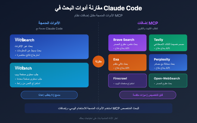 claude code web search websearch mcp guide ar image 0 图示