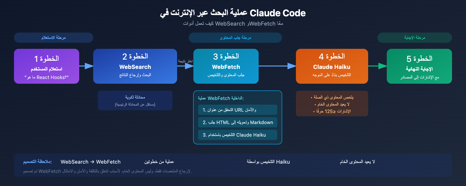 claude-code-web-search-websearch-mcp-guide-ar 图示