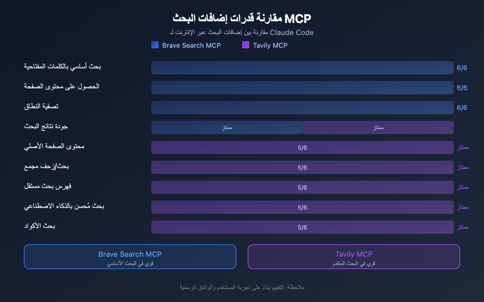 claude-code-web-search-websearch-mcp-guide-ar 图示