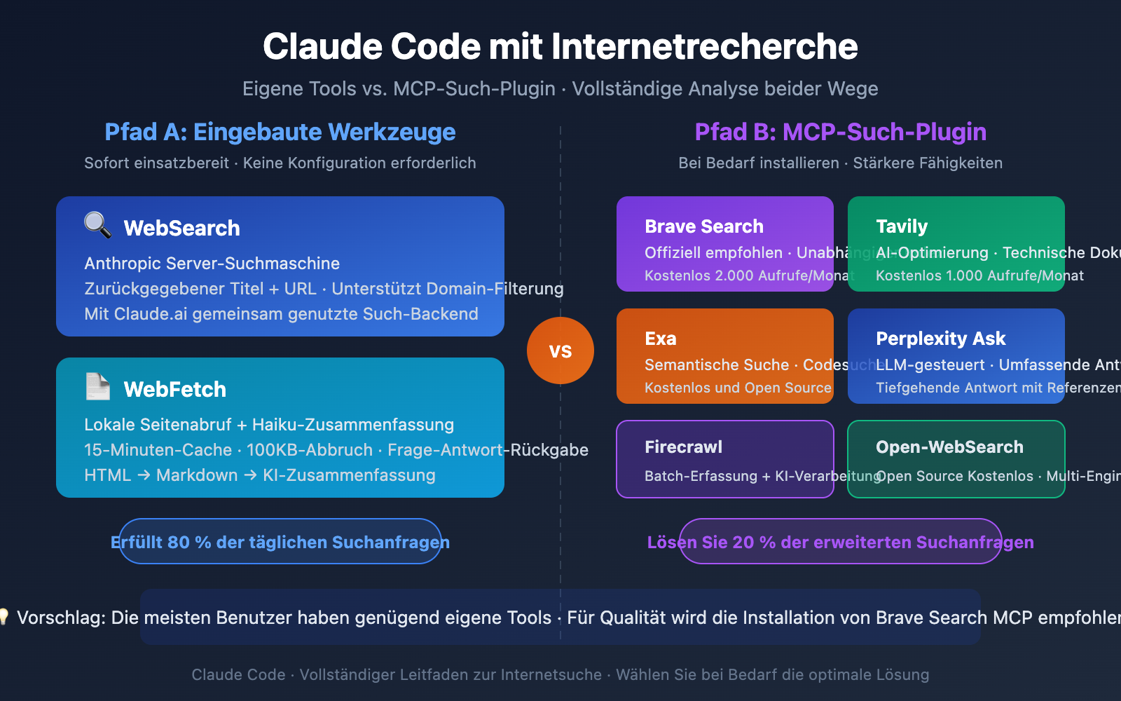 claude-code-web-search-websearch-mcp-guide-de 图示