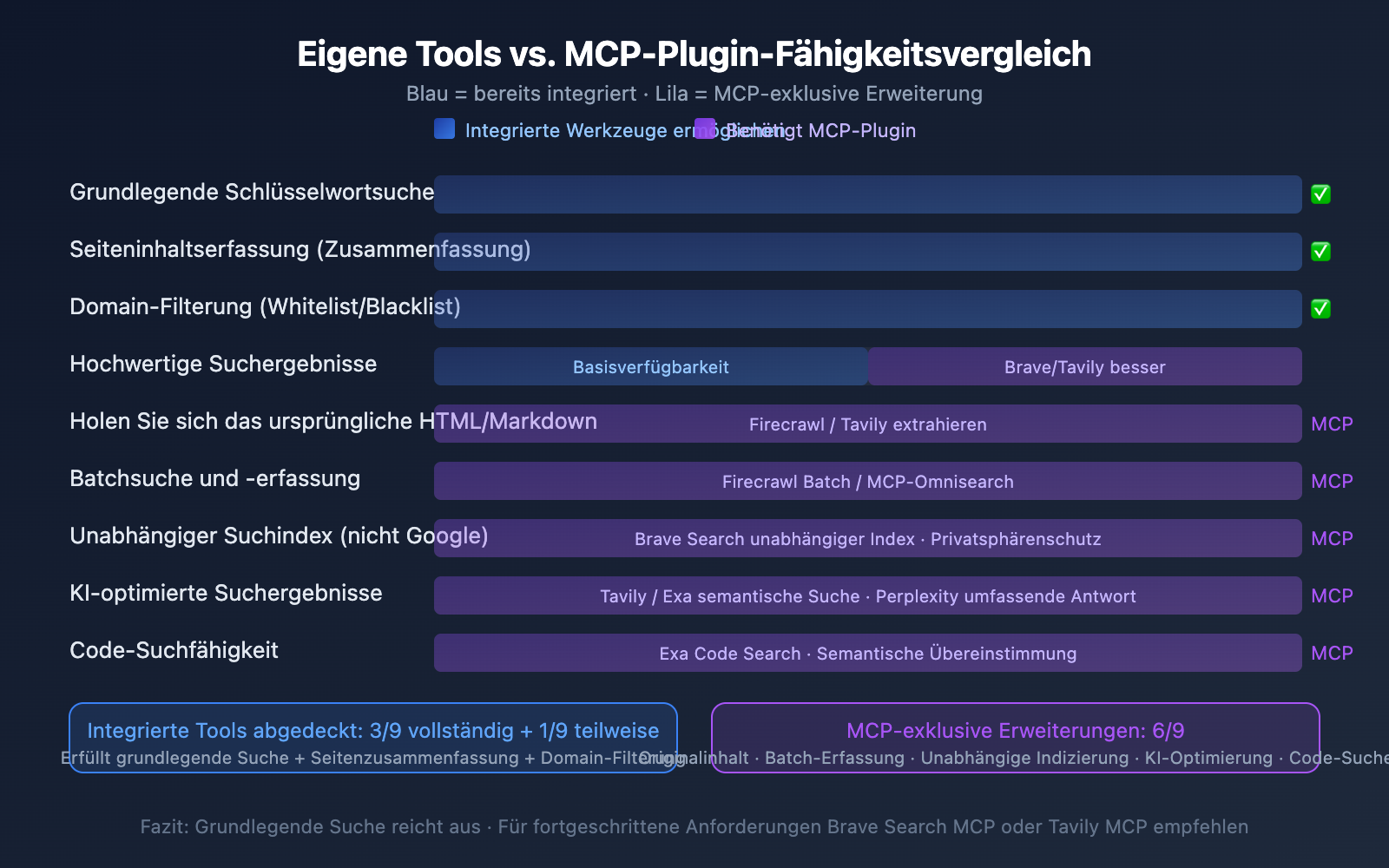 claude-code-web-search-websearch-mcp-guide-de 图示