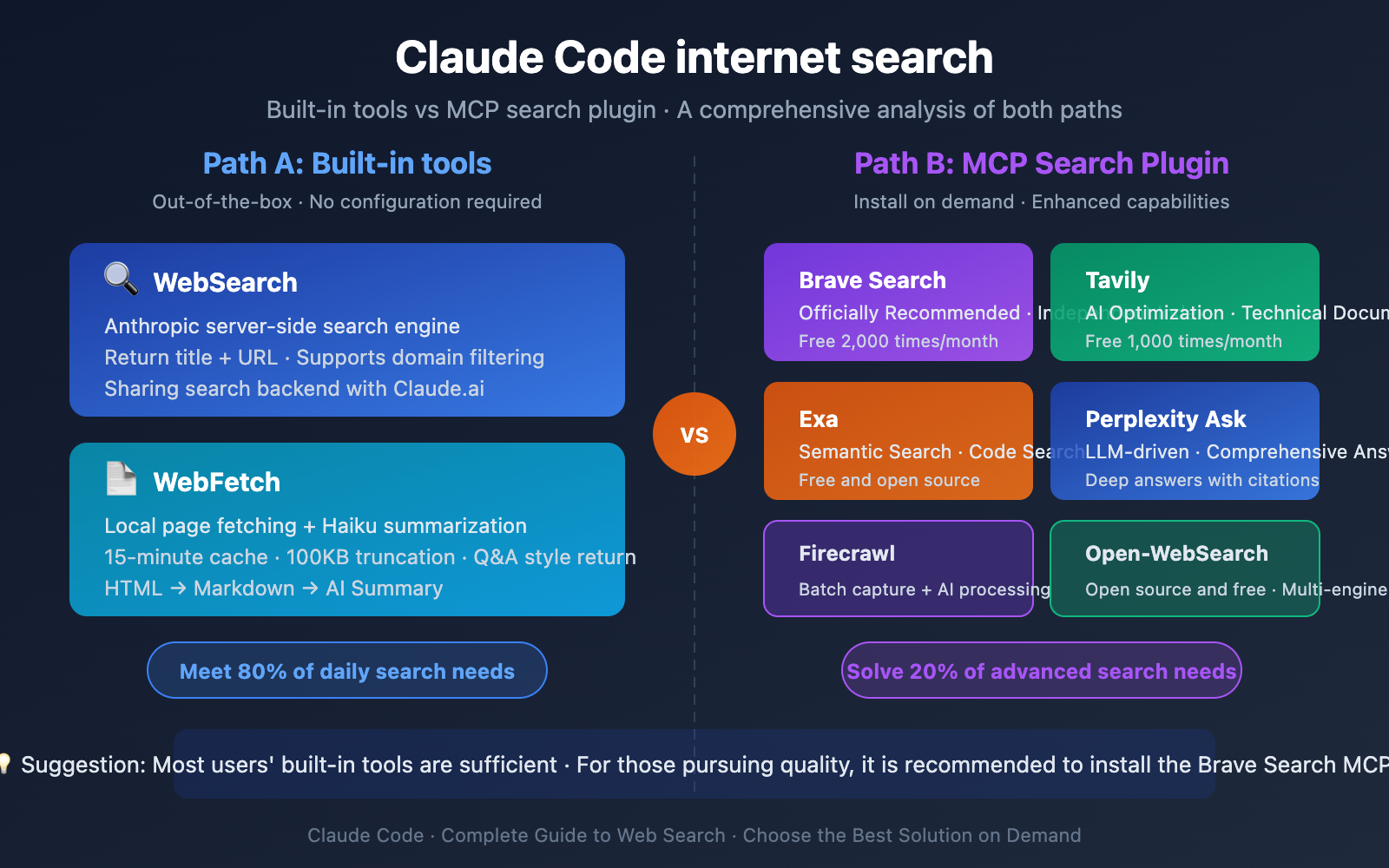 claude-code-web-search-websearch-mcp-guide-en 图示