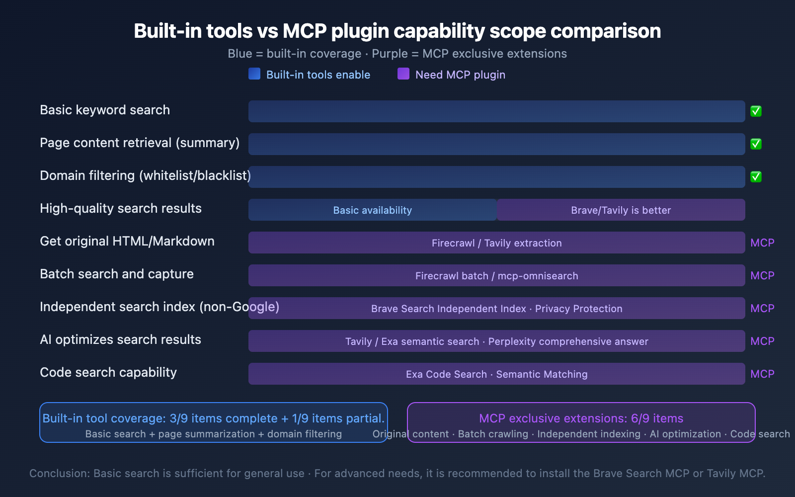 claude-code-web-search-websearch-mcp-guide-en 图示