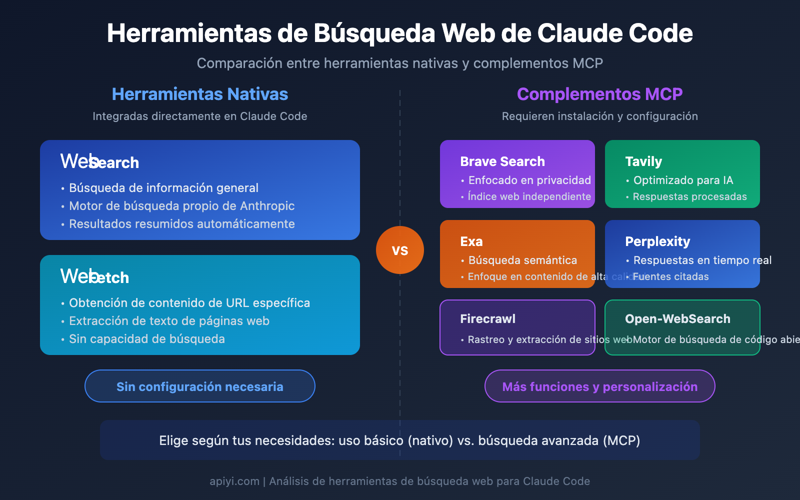 claude-code-web-search-websearch-mcp-guide-es 图示