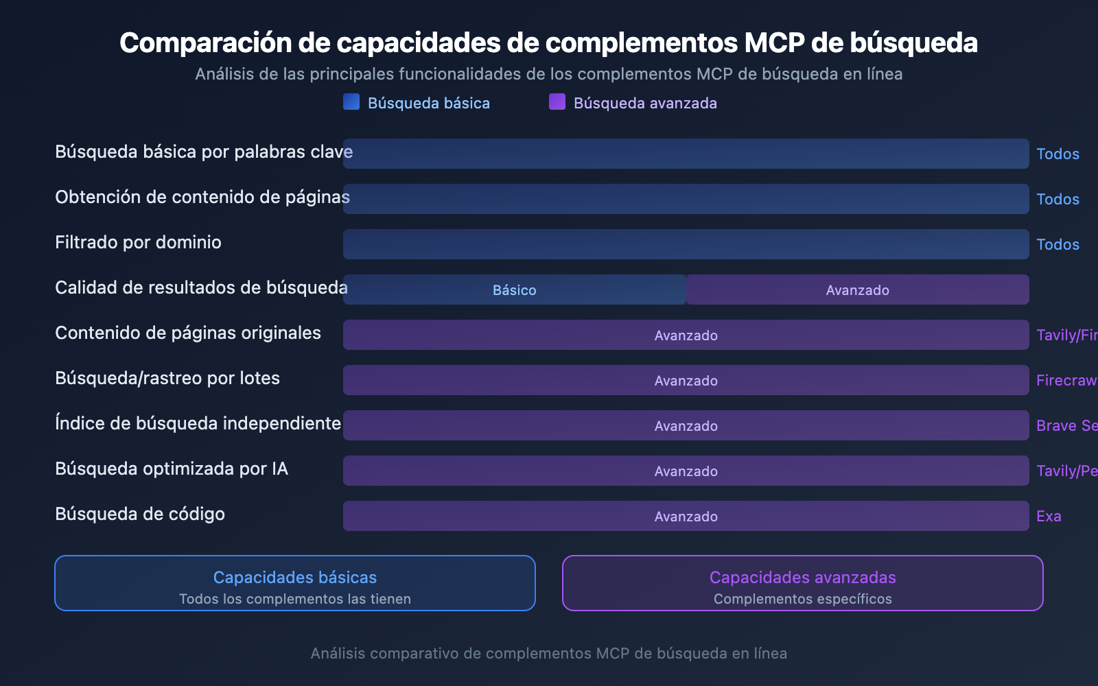 claude-code-web-search-websearch-mcp-guide-es 图示