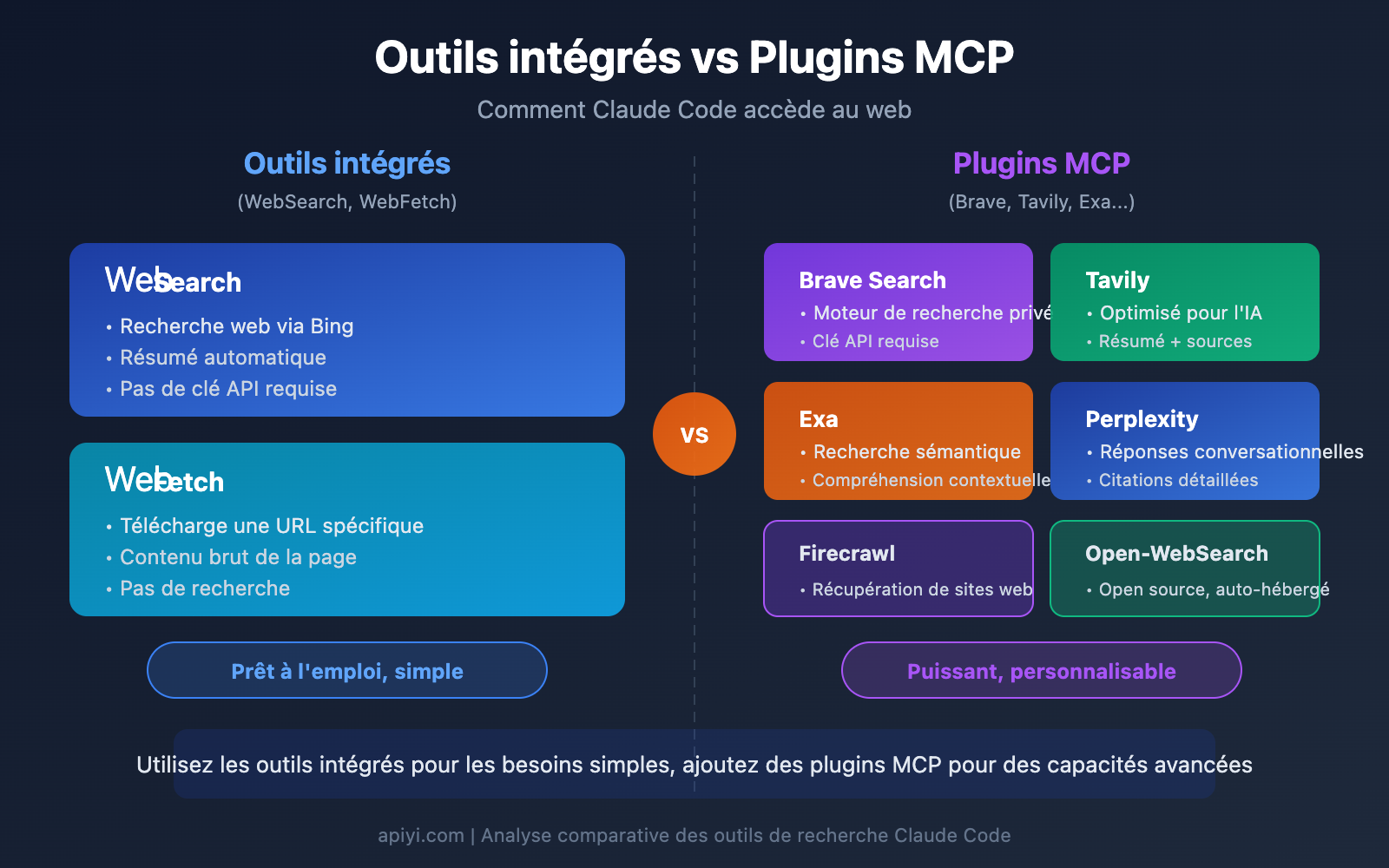 claude-code-web-search-websearch-mcp-guide-fr 图示
