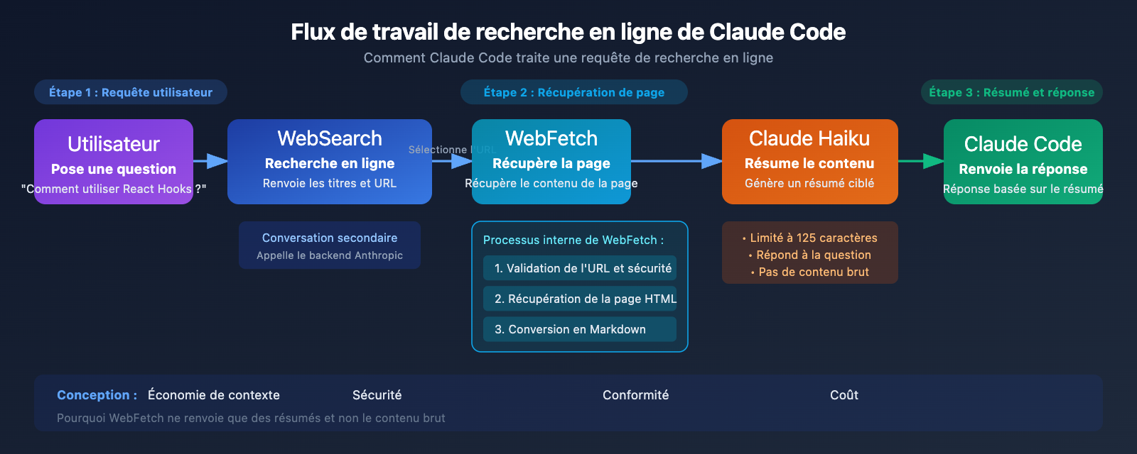 claude-code-web-search-websearch-mcp-guide-fr 图示