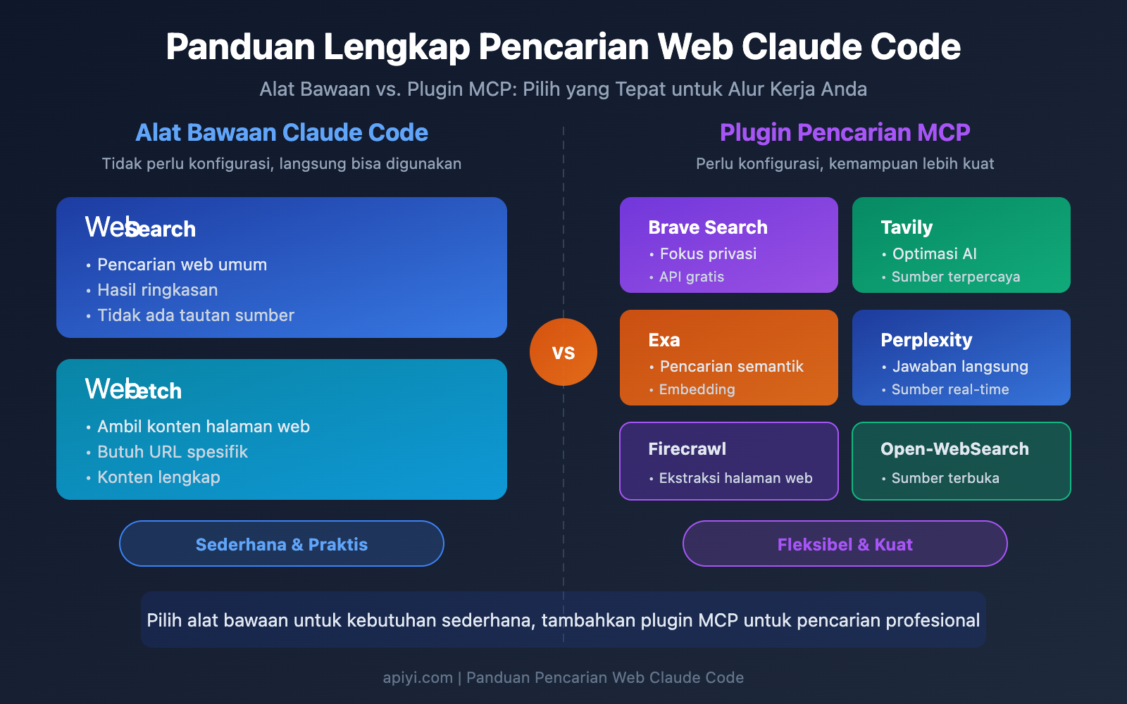 claude-code-web-search-websearch-mcp-guide-id 图示