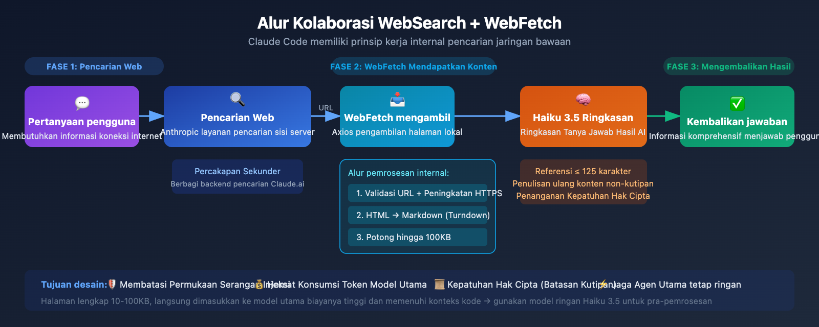 claude-code-web-search-websearch-mcp-guide-id 图示