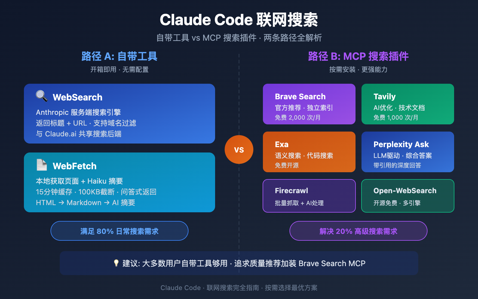 claude-code-web-search-websearch-mcp-guide 图示