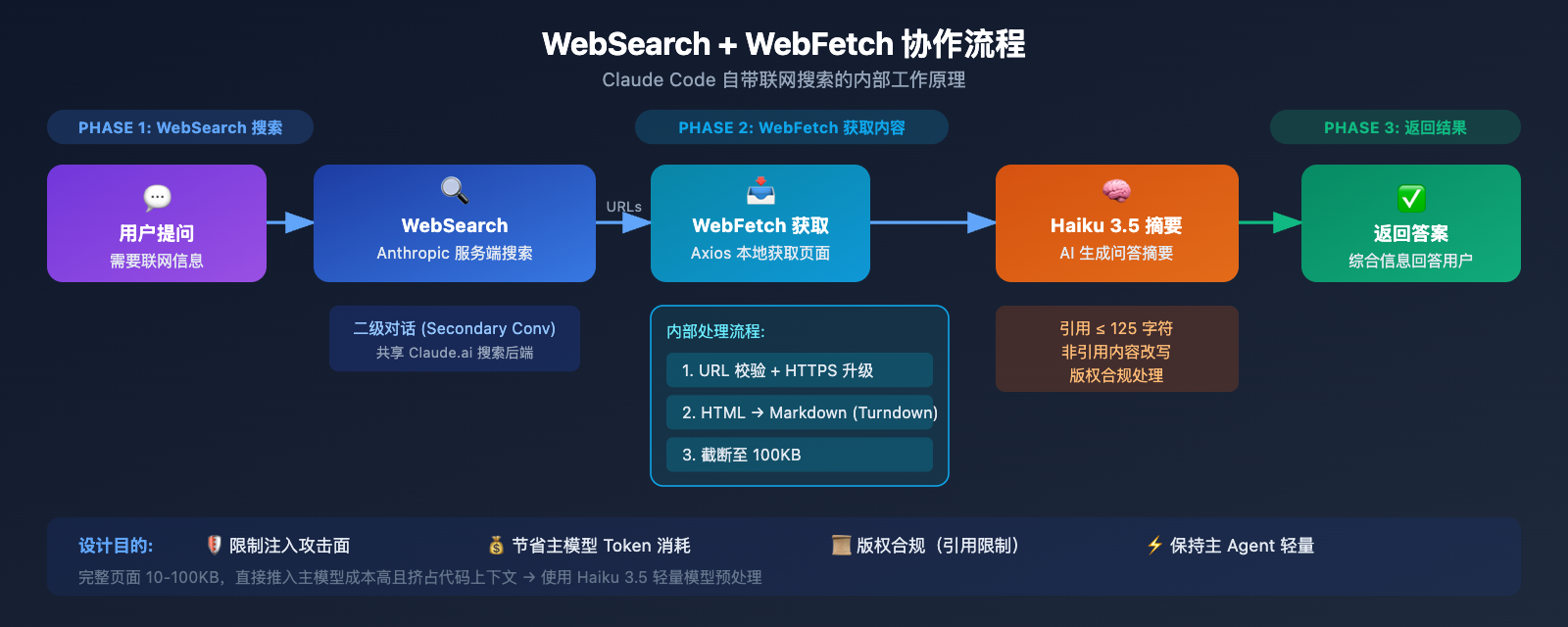 claude-code-web-search-websearch-mcp-guide 图示
