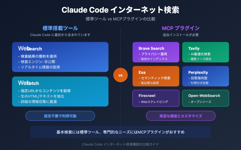 claude code web search websearch mcp guide ja image 0 图示