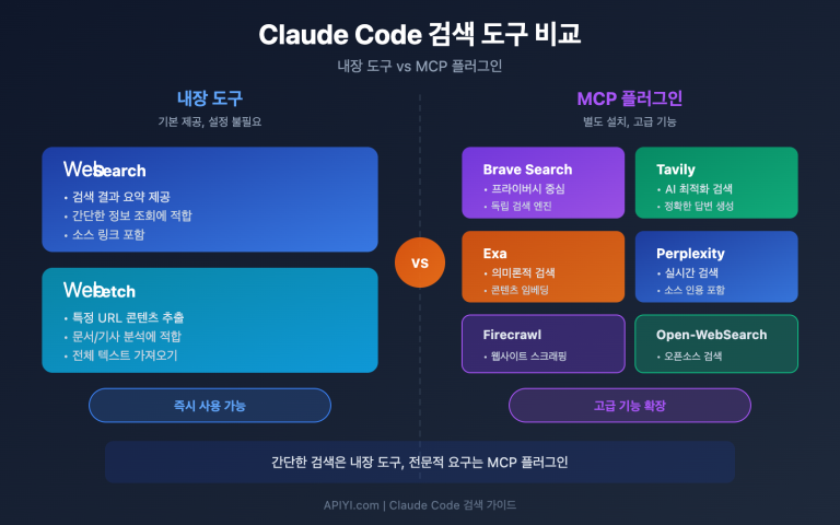 claude code web search websearch mcp guide ko image 0 图示