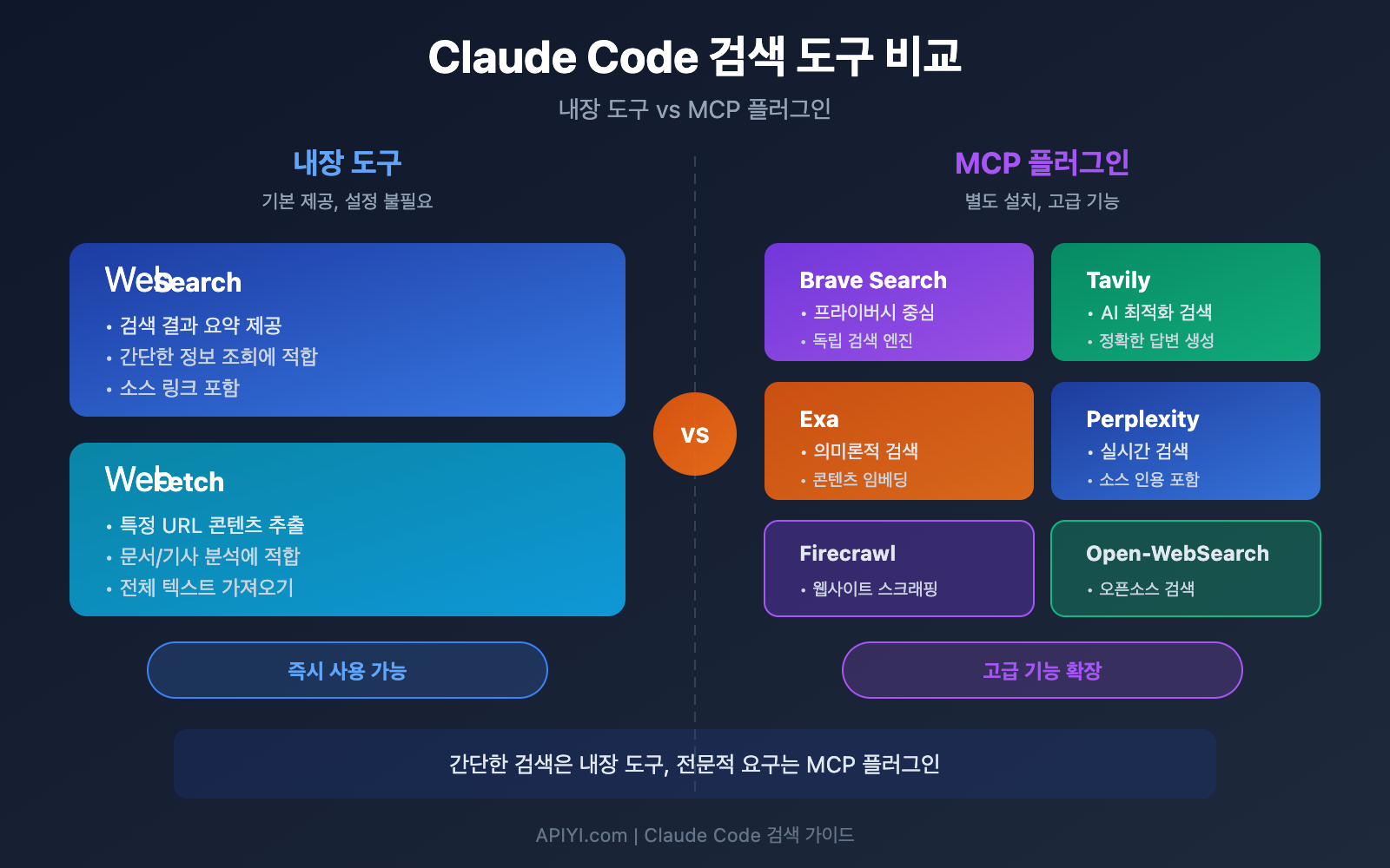 claude-code-web-search-websearch-mcp-guide-ko 图示