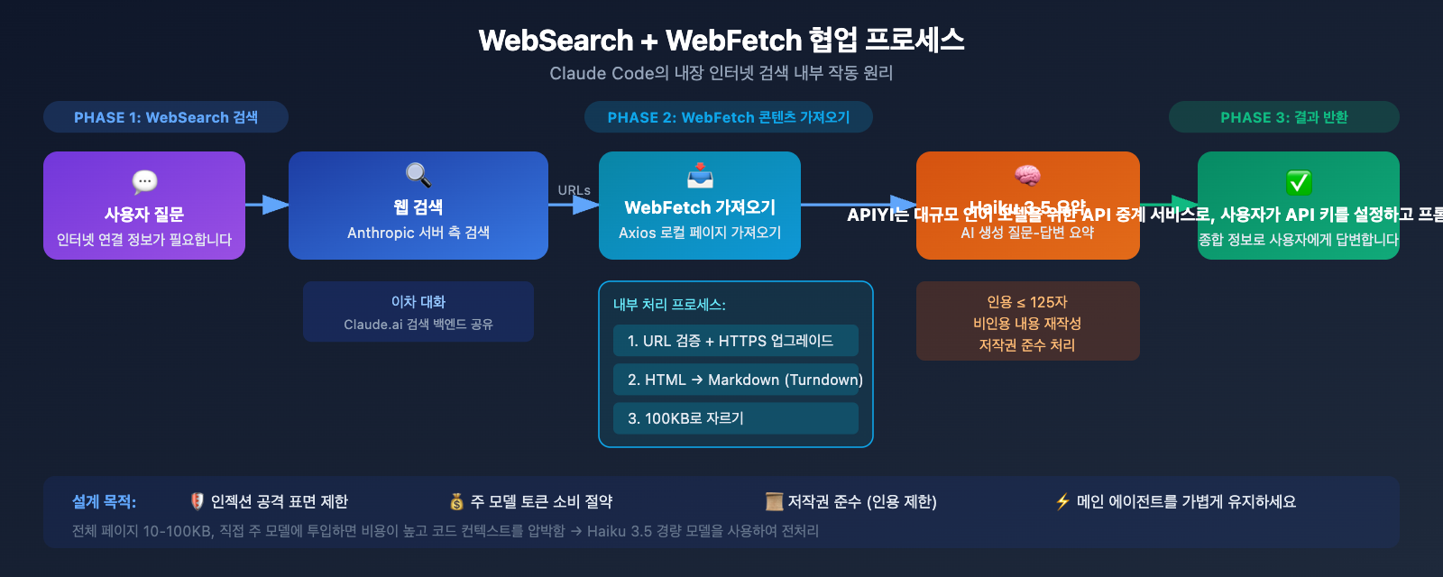 claude-code-web-search-websearch-mcp-guide-ko 图示