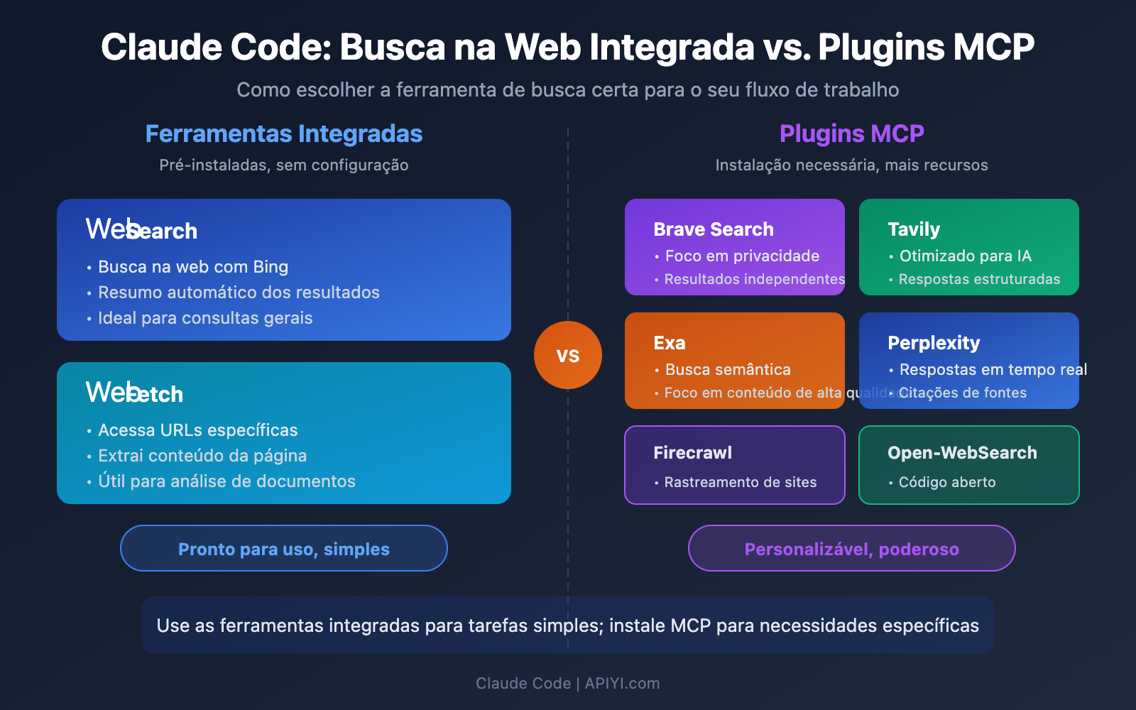 claude-code-web-search-websearch-mcp-guide-pt-pt 图示