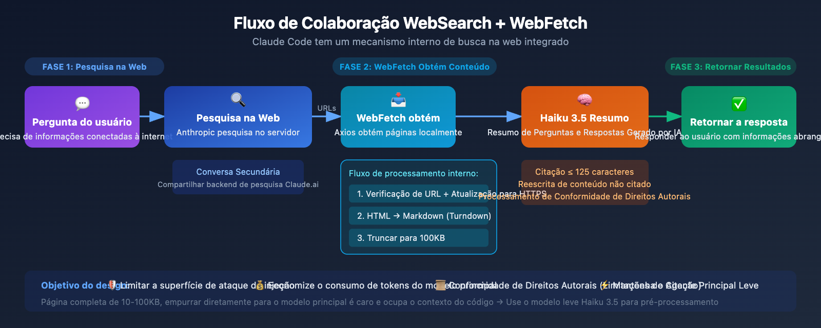 claude-code-web-search-websearch-mcp-guide-pt-pt 图示