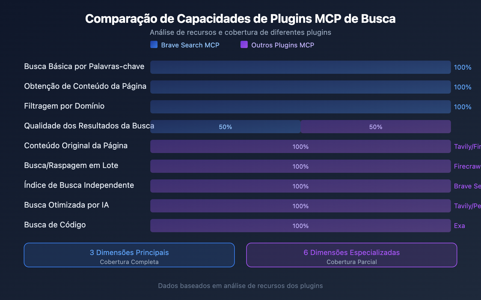 claude-code-web-search-websearch-mcp-guide-pt-pt 图示