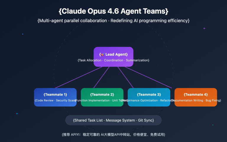 claude opus 4 6 agent teams guide en image 0 图示