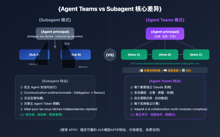 claude opus 4 6 agent teams guide fr image 0 图示