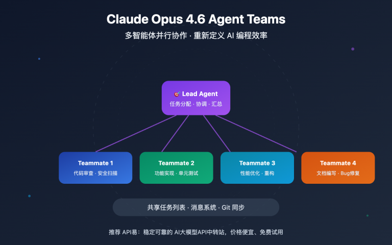 claude opus 4 6 agent teams guide image 0 图示