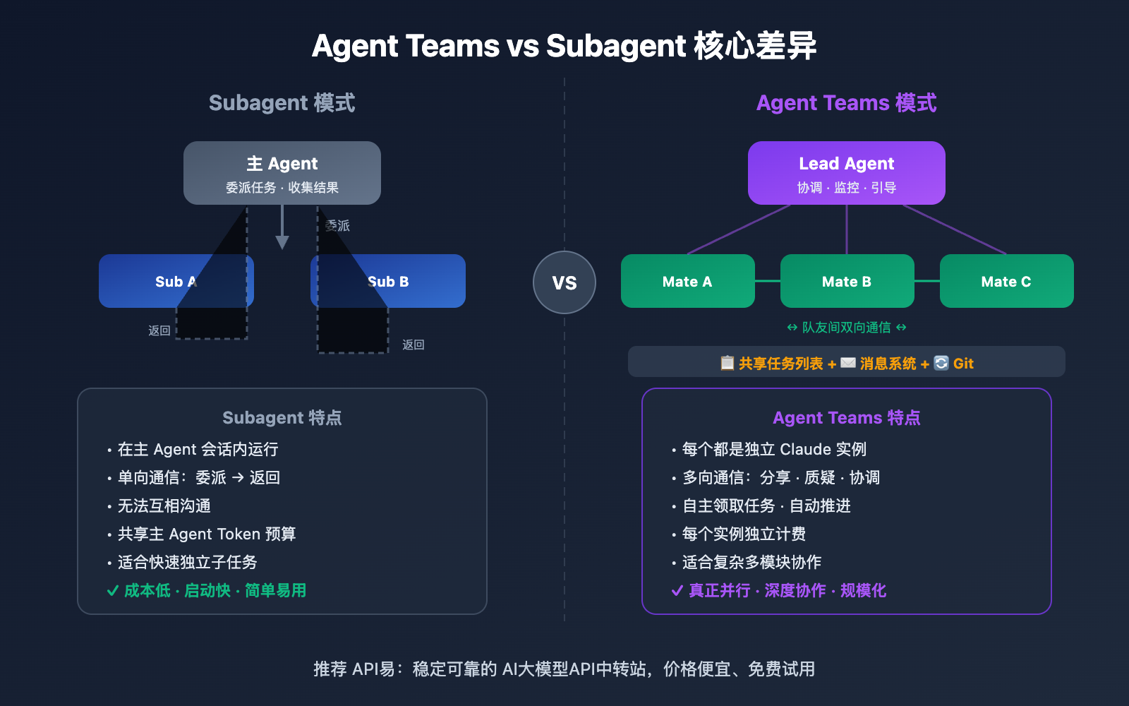 claude-opus-4-6-agent-teams-guide 图示