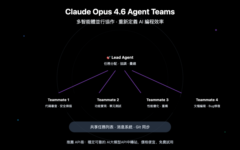 claude opus 4 6 agent teams guide zh hant image 0 图示