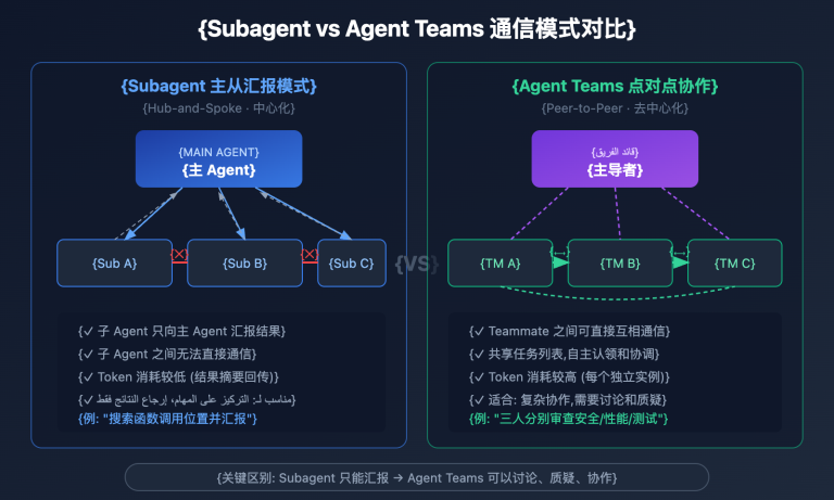 claude opus 4 6 agent teams how to use guide ar image 0 图示