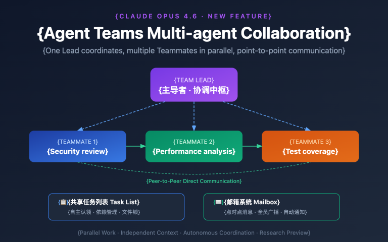 claude opus 4 6 agent teams how to use guide en image 0 图示