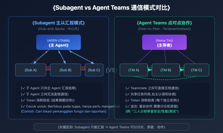 claude opus 4 6 agent teams how to use guide id image 0 图示