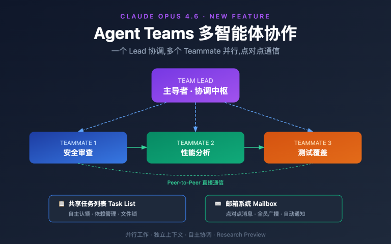 claude opus 4 6 agent teams how to use guide image 0 图示