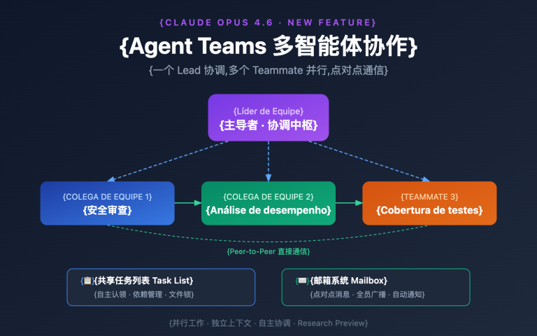 claude opus 4 6 agent teams how to use guide pt pt image 0 图示
