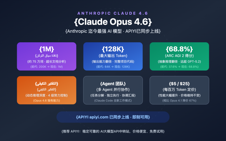 claude opus 4 6 api apiyi guide ar image 0 图示