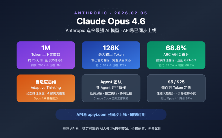 claude opus 4 6 api apiyi guide image 0 图示