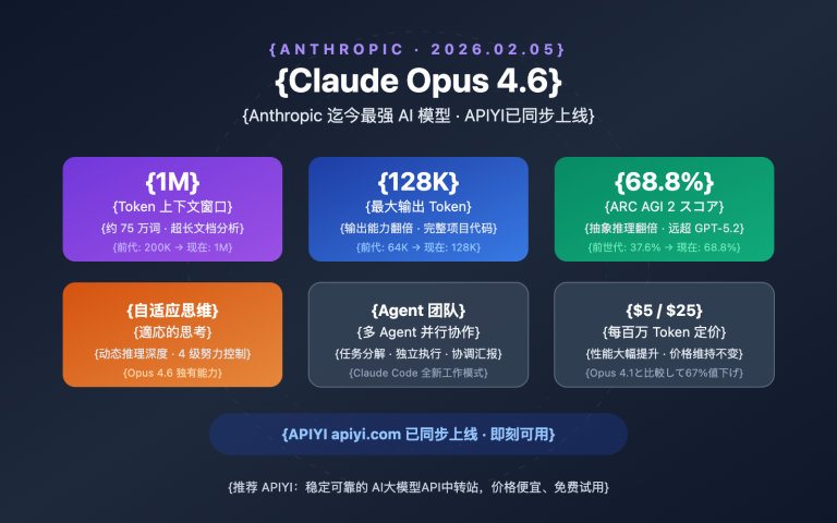 claude opus 4 6 api apiyi guide ja image 0 图示