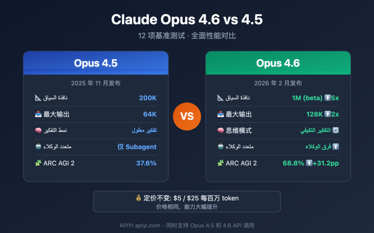 claude opus 4 6 vs 4 5 comparison ar image 0 图示
