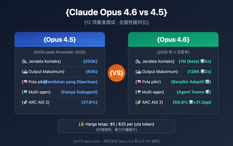 claude opus 4 6 vs 4 5 comparison id image 0 图示