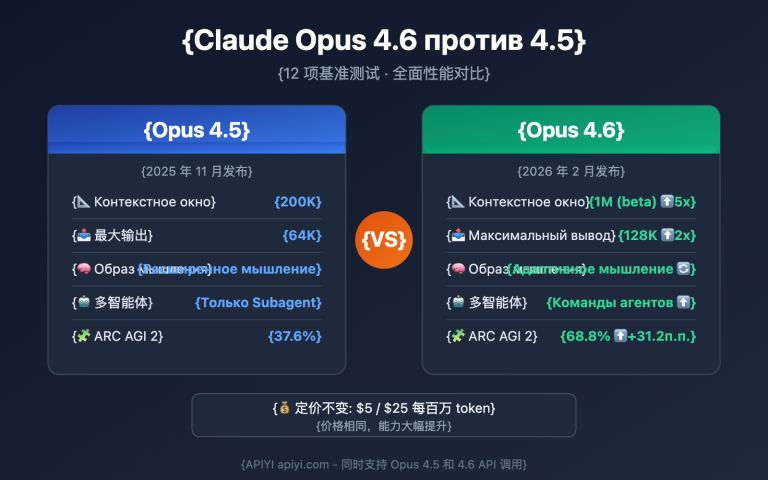 claude opus 4 6 vs 4 5 comparison ru image 0 图示