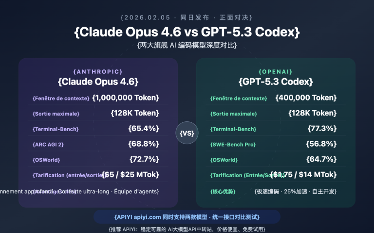 claude opus 4 6 vs gpt 5 3 codex comparison fr image 0 图示