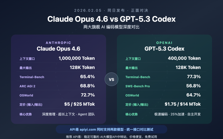 claude opus 4 6 vs gpt 5 3 codex comparison image 0 图示