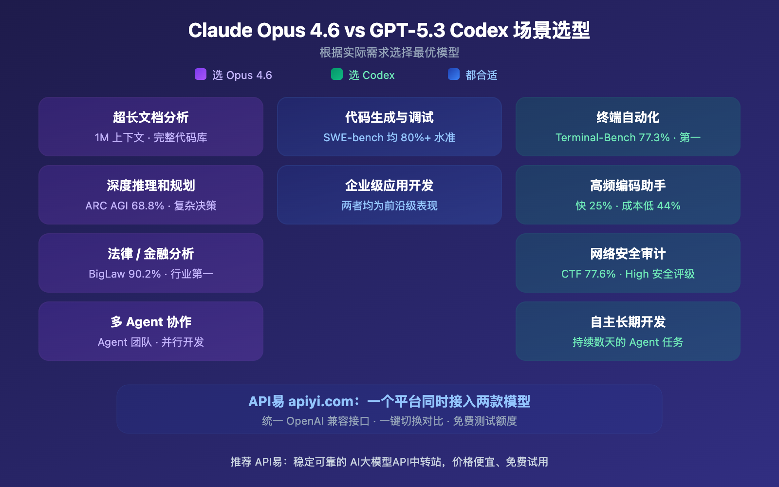 claude-opus-4-6-vs-gpt-5-3-codex-comparison 图示